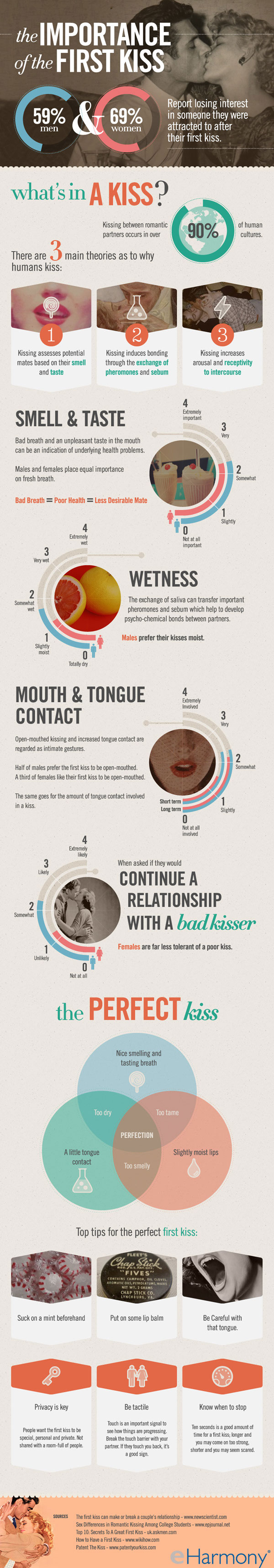 First Kiss Tips iNFOGRAPHiCs MANiA