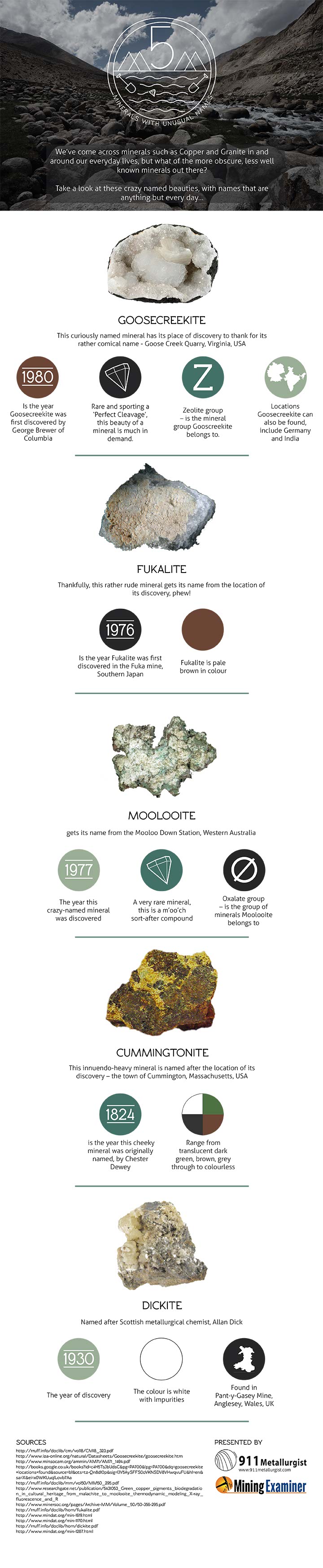 5 Unknown Minerals - iNFOGRAPHiCs MANiA