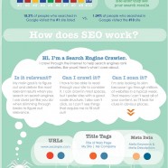 An Easy Guide To Seo