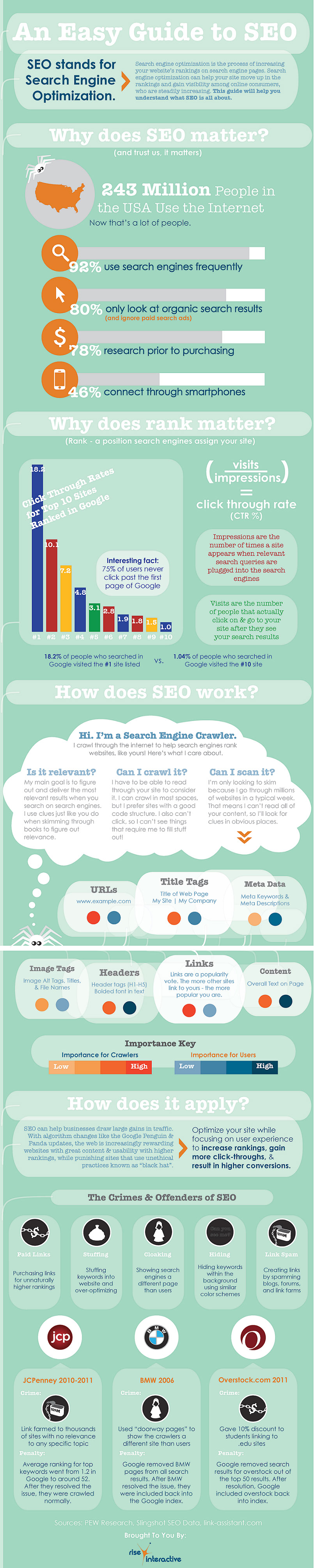 An-Easy-Guide-To-Seo-infographic