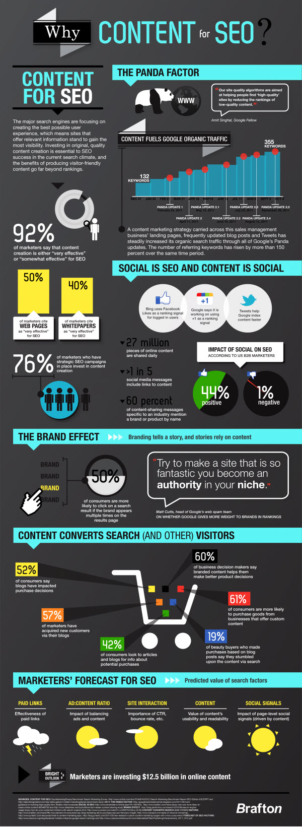 Content-And-Seo-infographic