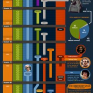 Doctor Who Timeline