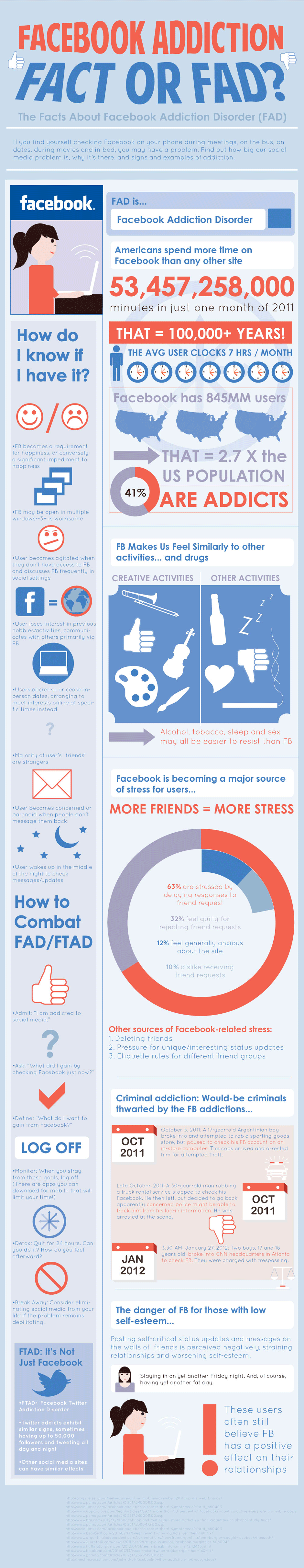 Facebook-Addiction-Fact-Or-Fad-infographic