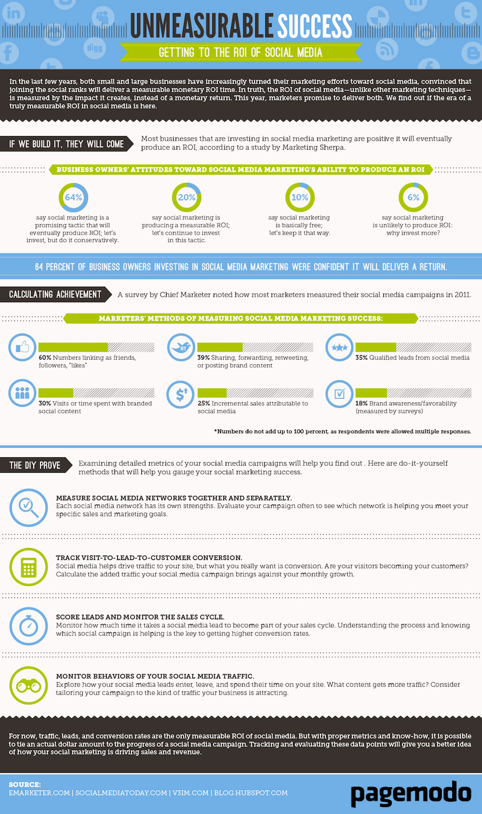 Getting-To-The-Roi-Of-Social-Media-infographic
