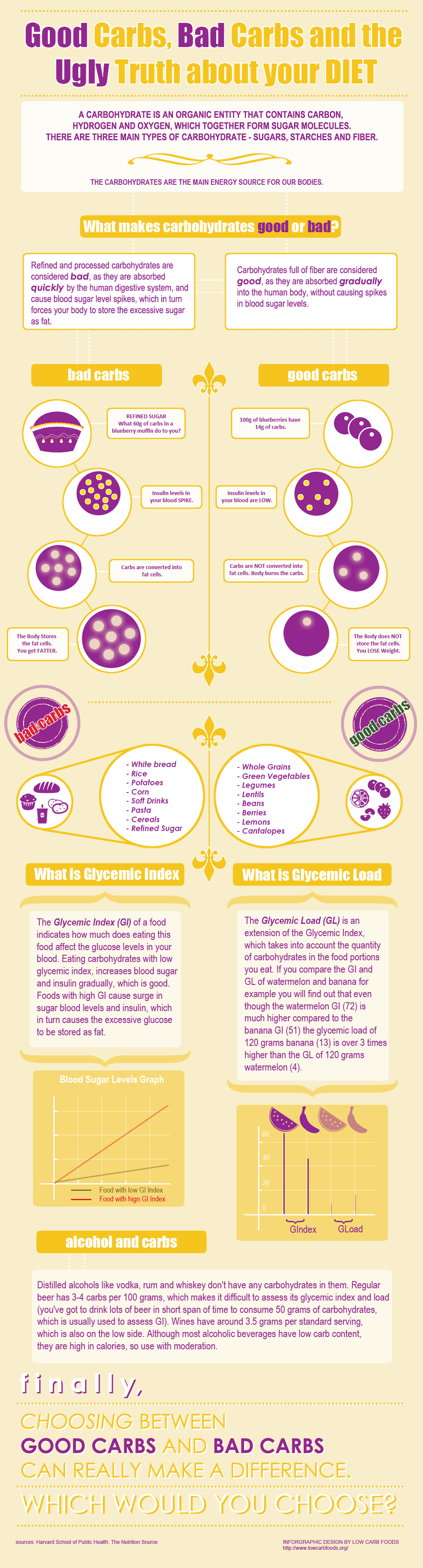 Good-Carb-And-Bad-Carbs-About-Your-Diet-infographic