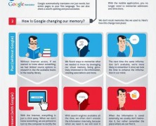 Google And Memory