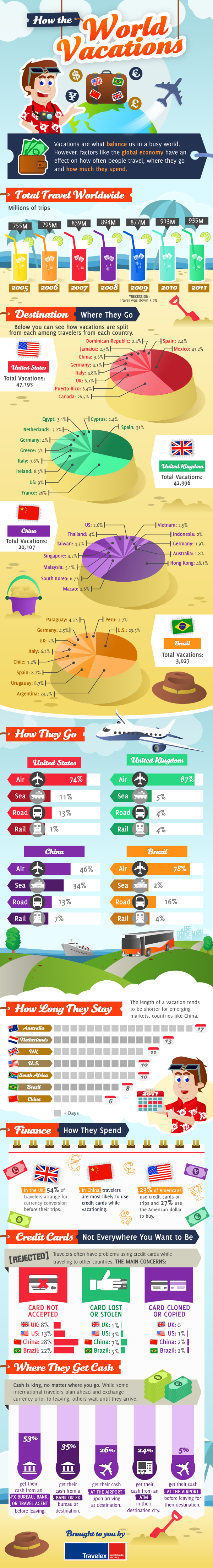 How-The-World-Vacations-infographic