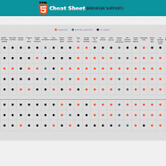 Html5 Browser Support Cheat Sheet