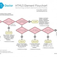 Html5 Sectioning Flowchart