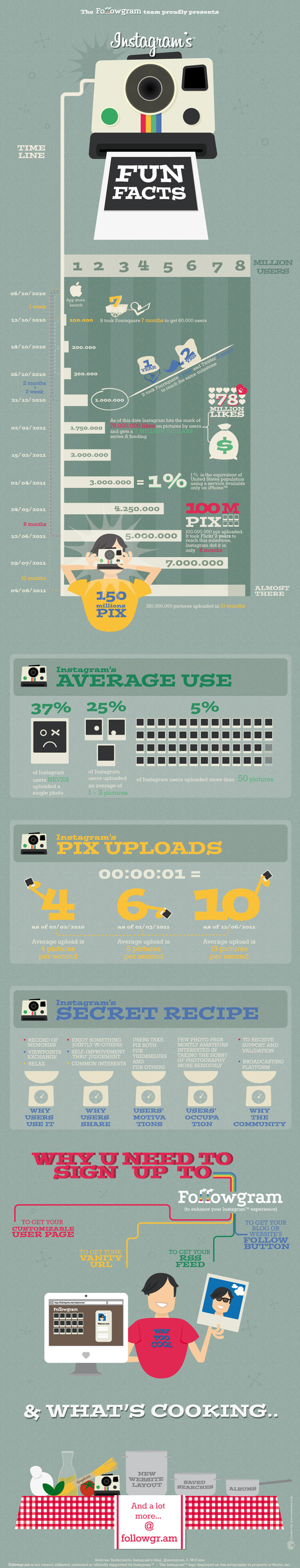 Instagram-Fun-Facts-infographic