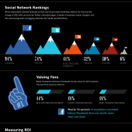 Measuring The Business Impact Of Social Media