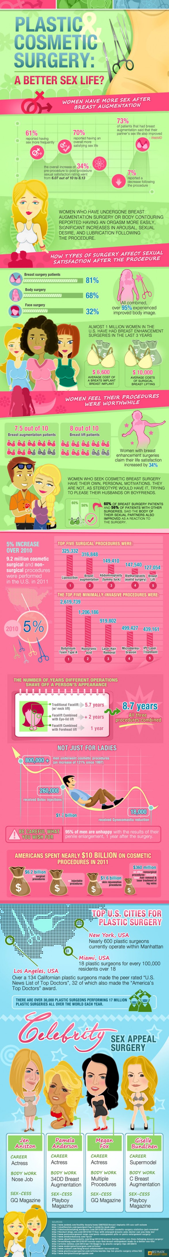 More-Sex-After-Breast-Augmentation-For-Women-infographic