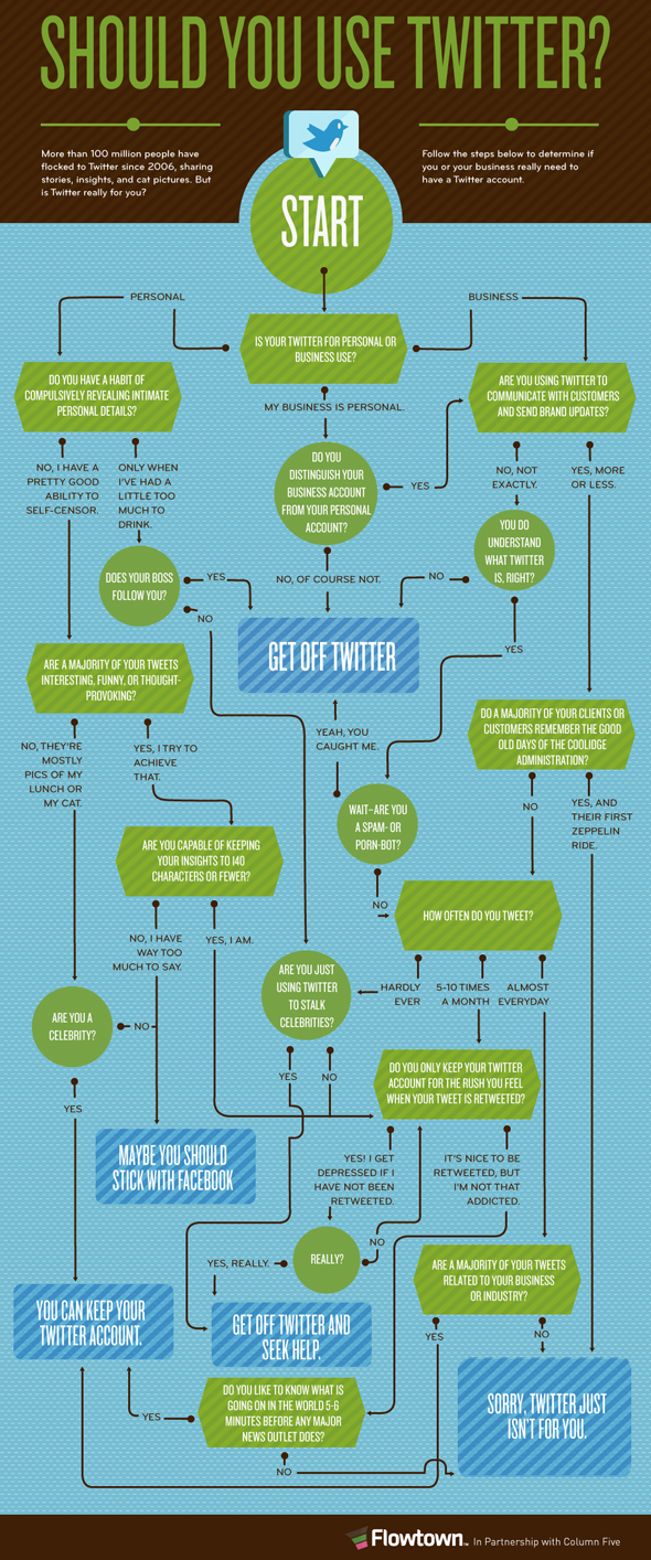 Should-You-Use-Twitter-infographic