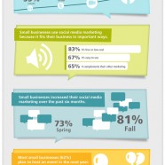 Small Business Attitudes And Outlook In Social Media