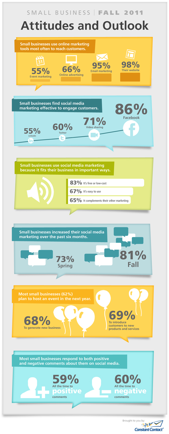 Small-Business-Attitudes-And-Outlook-In-Social-Media-infographic