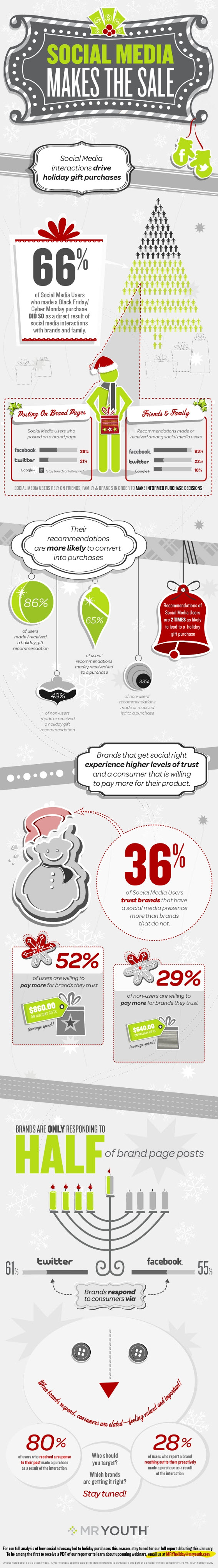Social-Media-Makes-The-Sale-infographic