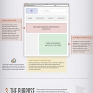 The Anatomy Of An Effective Homepage