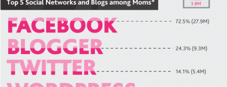 The Digital Lives Of American Moms