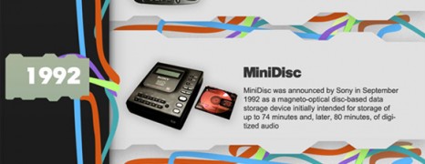 The Evolution Of Portable Music
