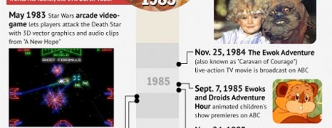 The First 35 Years Of Star Wars