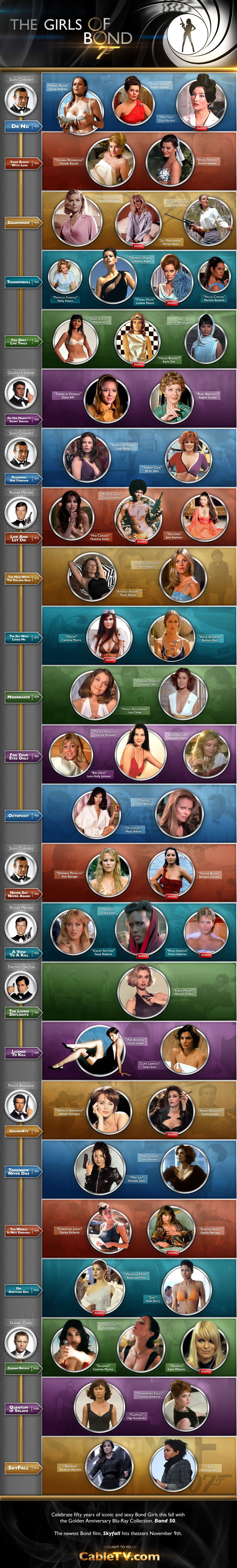 The-Girls-Of-Bond-infographic
