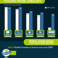 The Online Population Boom