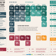 The Periodic Table Of Seo Ranking Factors