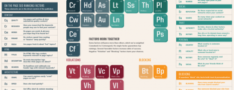 The Periodic Table Of Seo Ranking Factors