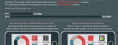 The Power And Growth Of Mobile Marketing