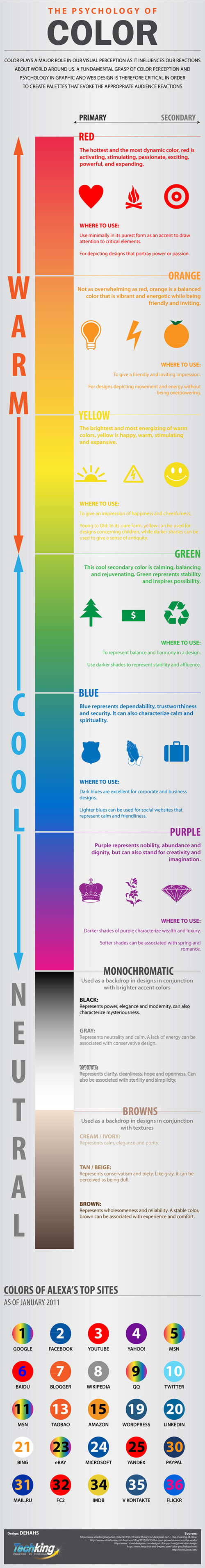 The-Psychology-Of-Color-infographic