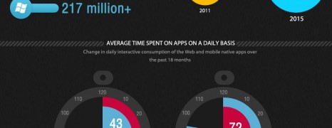 The World Of Mobile Apps