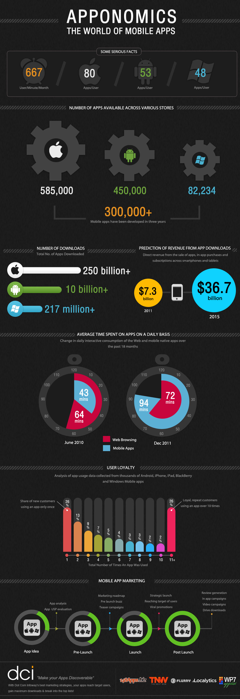 The-World-Of-Mobile-Apps-infographic