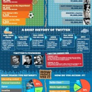 Twitter Stats 2012