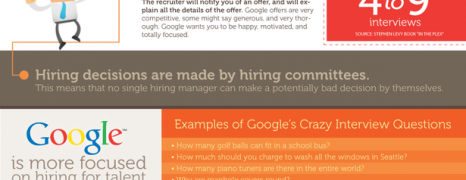 What Does It Take To Get A Job At Google