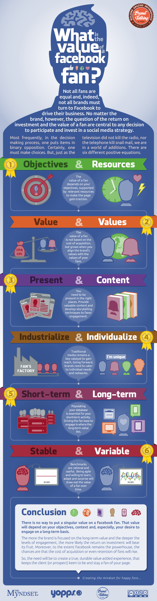 What-Is-The-Value-Of-A-Facebook-Fan-infographic