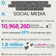 Australian Social Media 2012