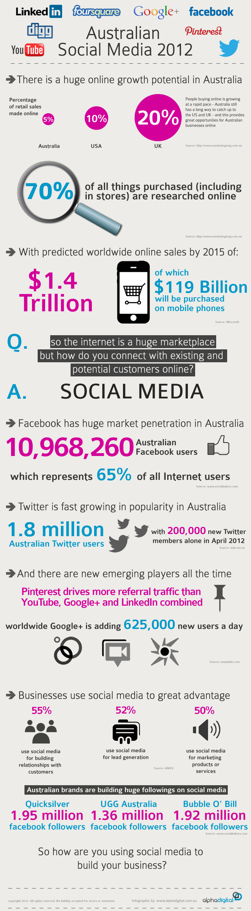 Australian-Social-Media-2012-infographic