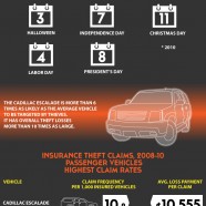 Car Theft In The Us