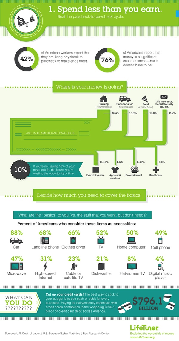 Balancing-Your-Personal-Finance-infographic