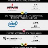 Behind Apple’s i-Products