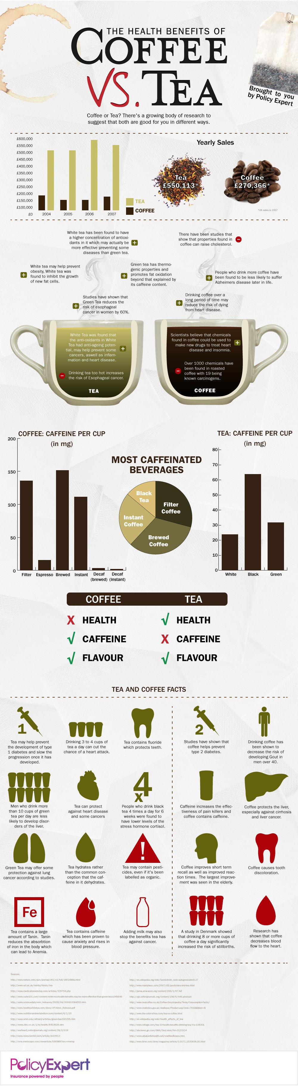 Coffee-Vs-Tea-infographic