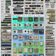 Computer Hardware Chart
