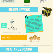 Saving the US Economy