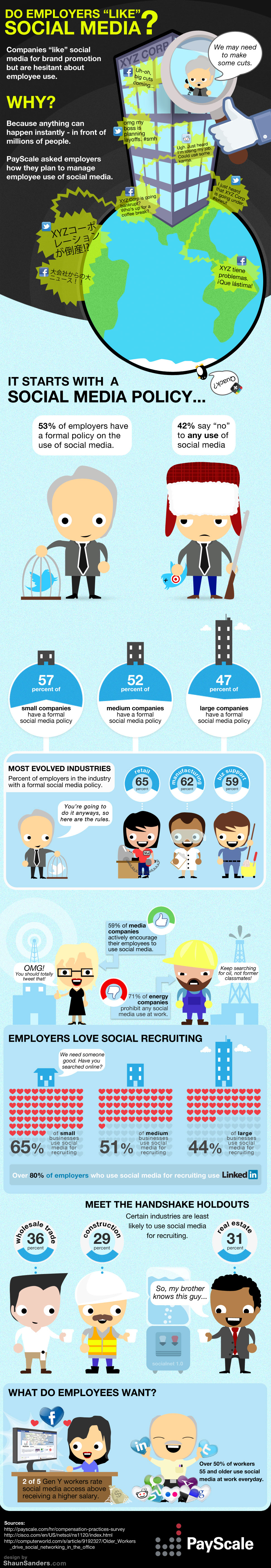 Do-Employers-Like-Social-Media-infographic