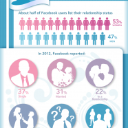 Facebook And Love Life