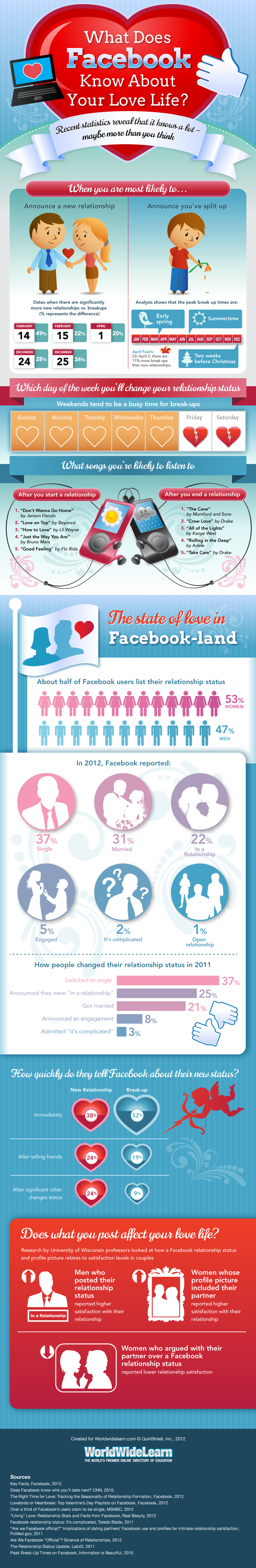 Facebook-And-Love-Life-infographic
