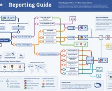 Facebook Reporting Guide