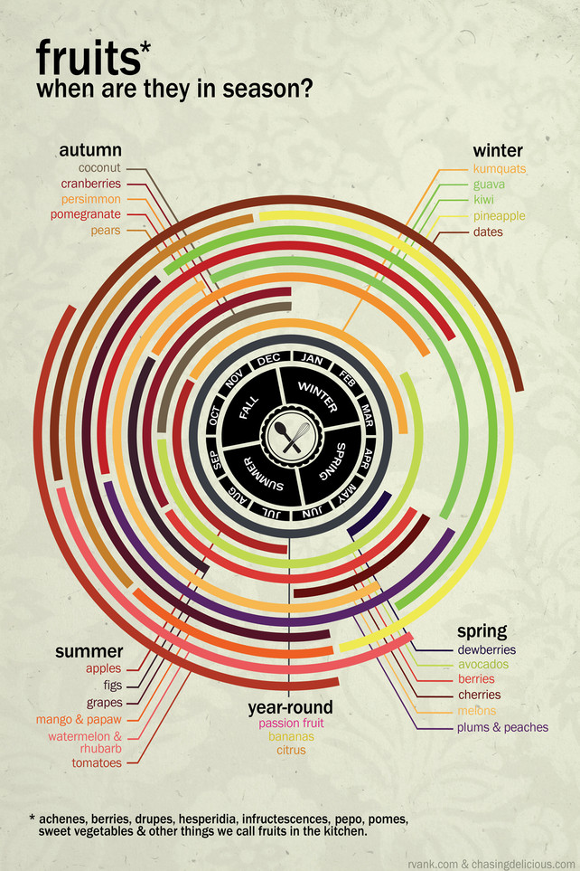 Fruits-In-Season-infographic