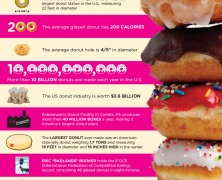 Donuts Fun Facts