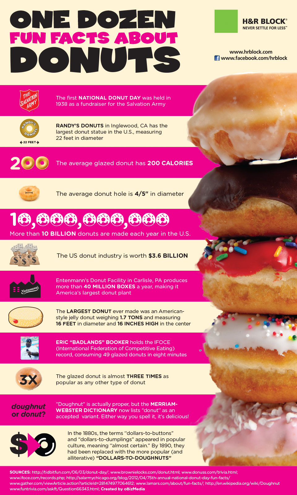 Donuts Fun Facts-infographic